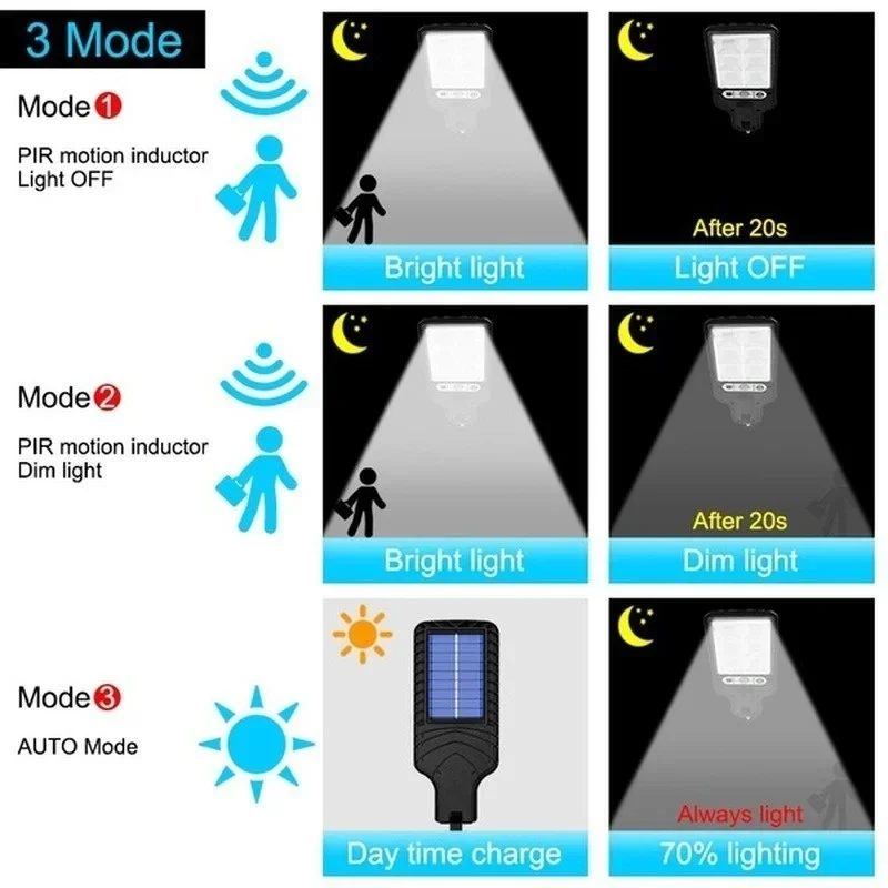 Outdoor Solar Garden Lights wi - Farming And Agriculture recension och pris